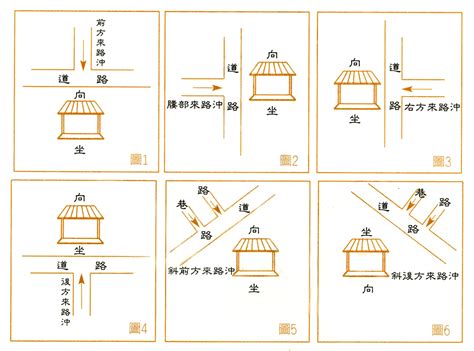 路煞化解